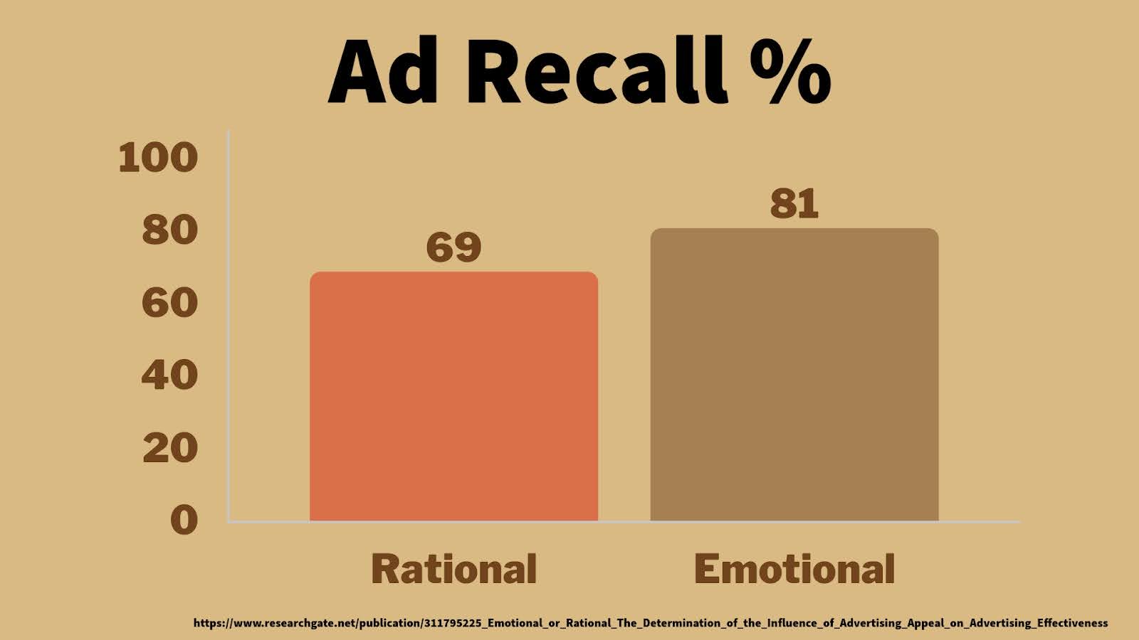 ad recall