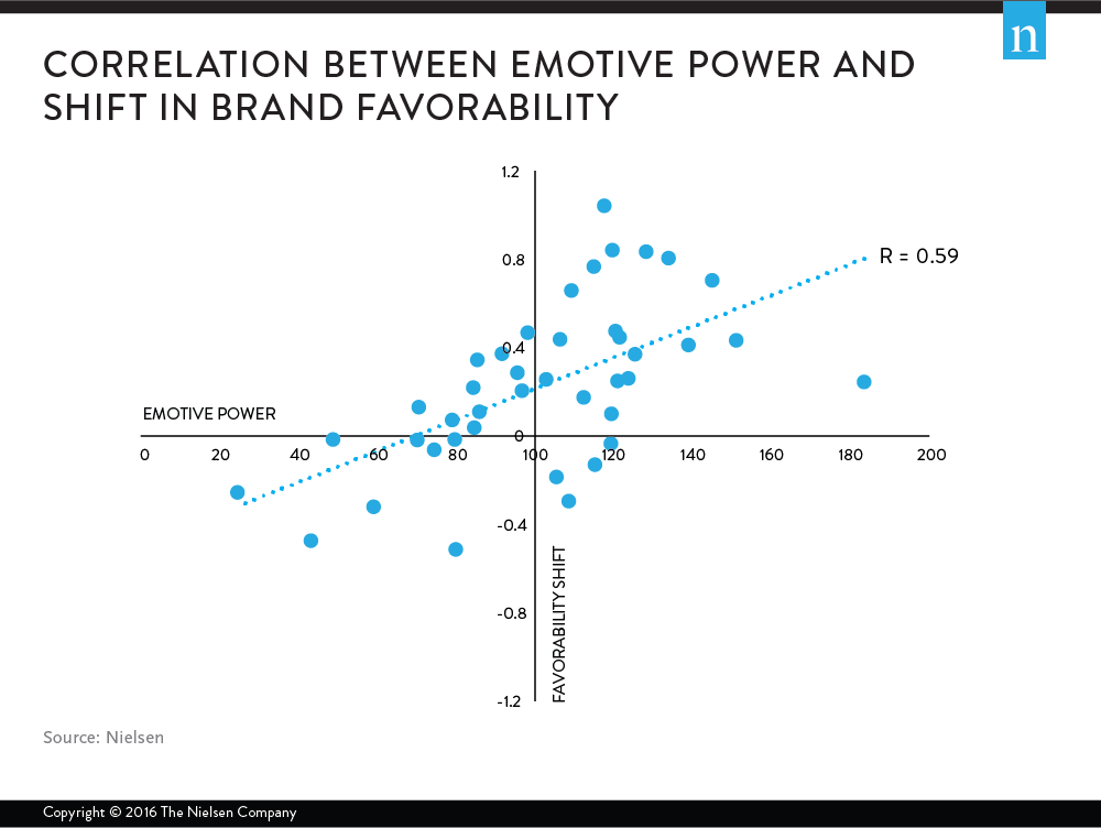 Corrrelation-brand